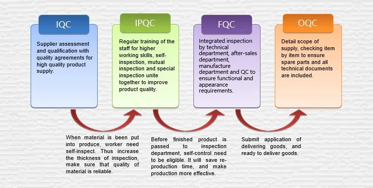 Scroll and Reciprocant Oil Free Compresors with Desiccant Air Dryer